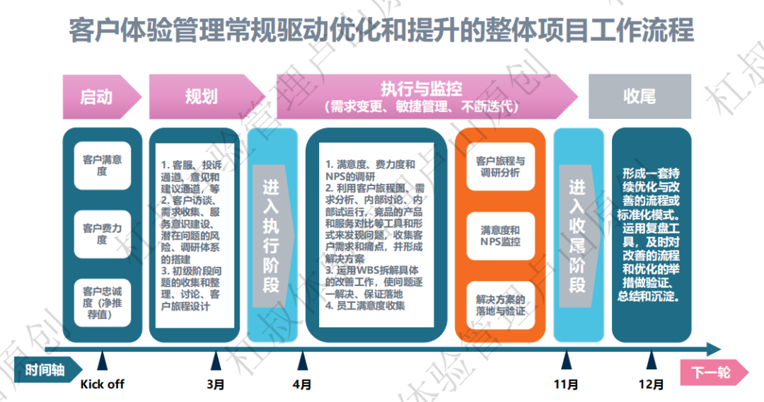 客户体验｜客户体验管理，推动客服体系的变革之路